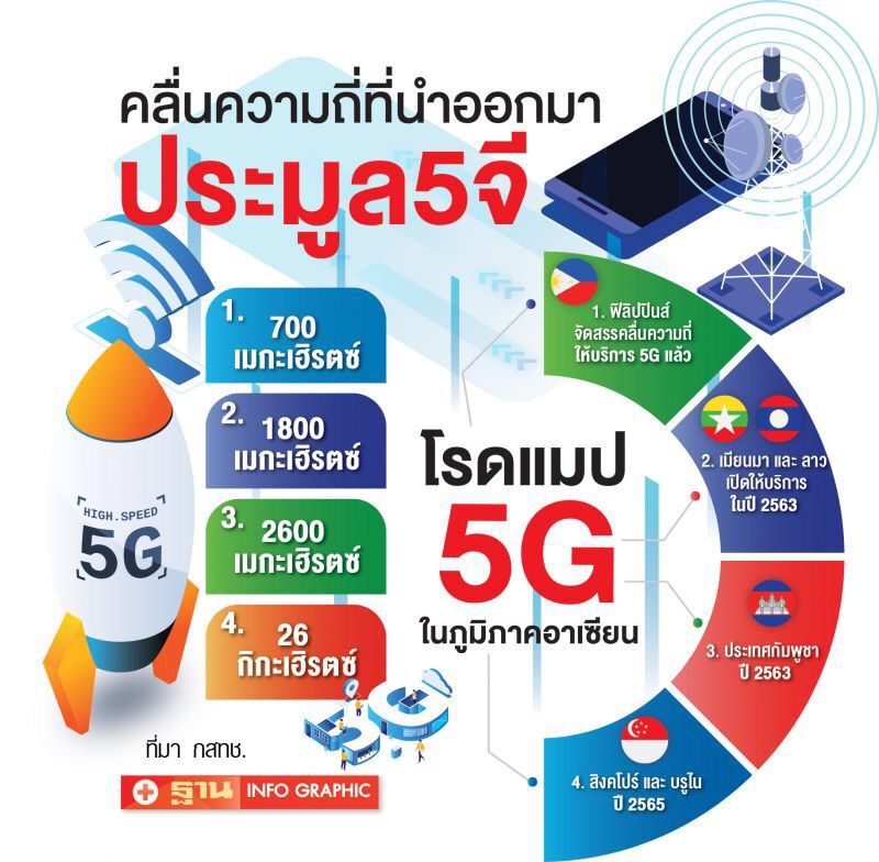 ดูชัดๆ โรดแมป 5G