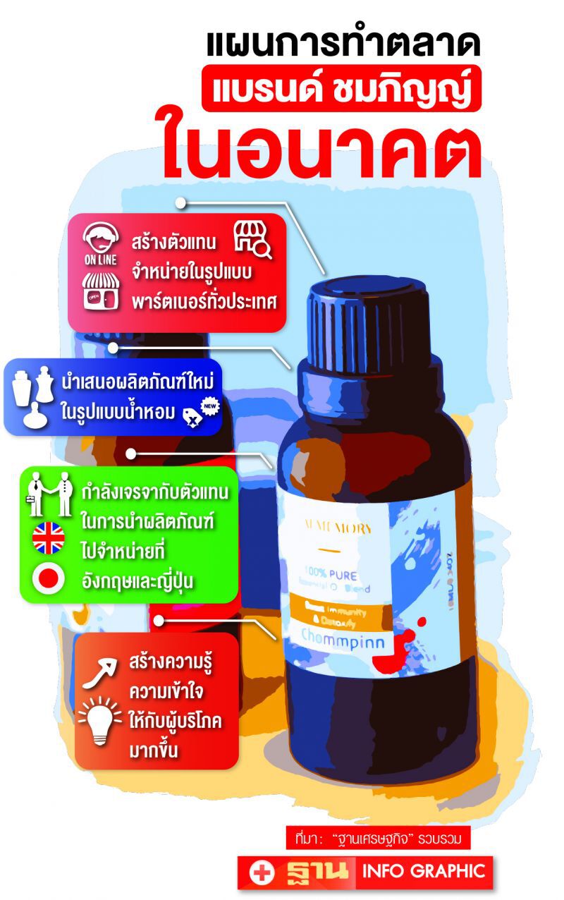 ‘ชมภิญญ์’ธรรมชาติบำบัดสร้างธุรกิจ