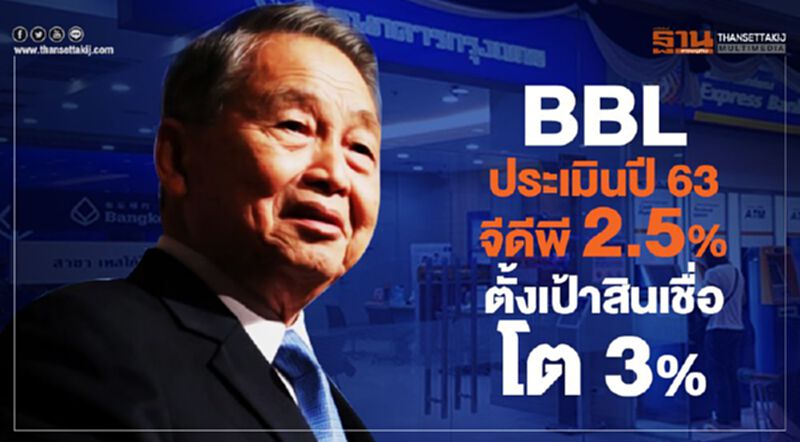 BBL ประเมินปี63 จีดีพี 2.5% ตั้งเป้าสินเชื่อโต3% BBL ประเมินปี63 จีดีพี 2.5% ตั้งเป้าสินเชื่อโต3%