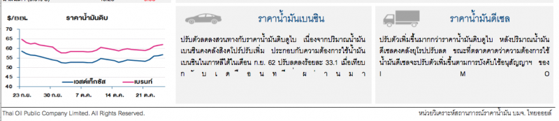 ราคาน้ำมันดิบปรับเพิ่ม หลังเจรจาการค้าสหรัฐฯ-จีนคืบหน้า