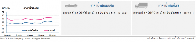 ราคาน้ำมันดิบปรับลดหลังคาดสต๊อกน้ำมันดิบสหรัฐฯเพิ่ม 
