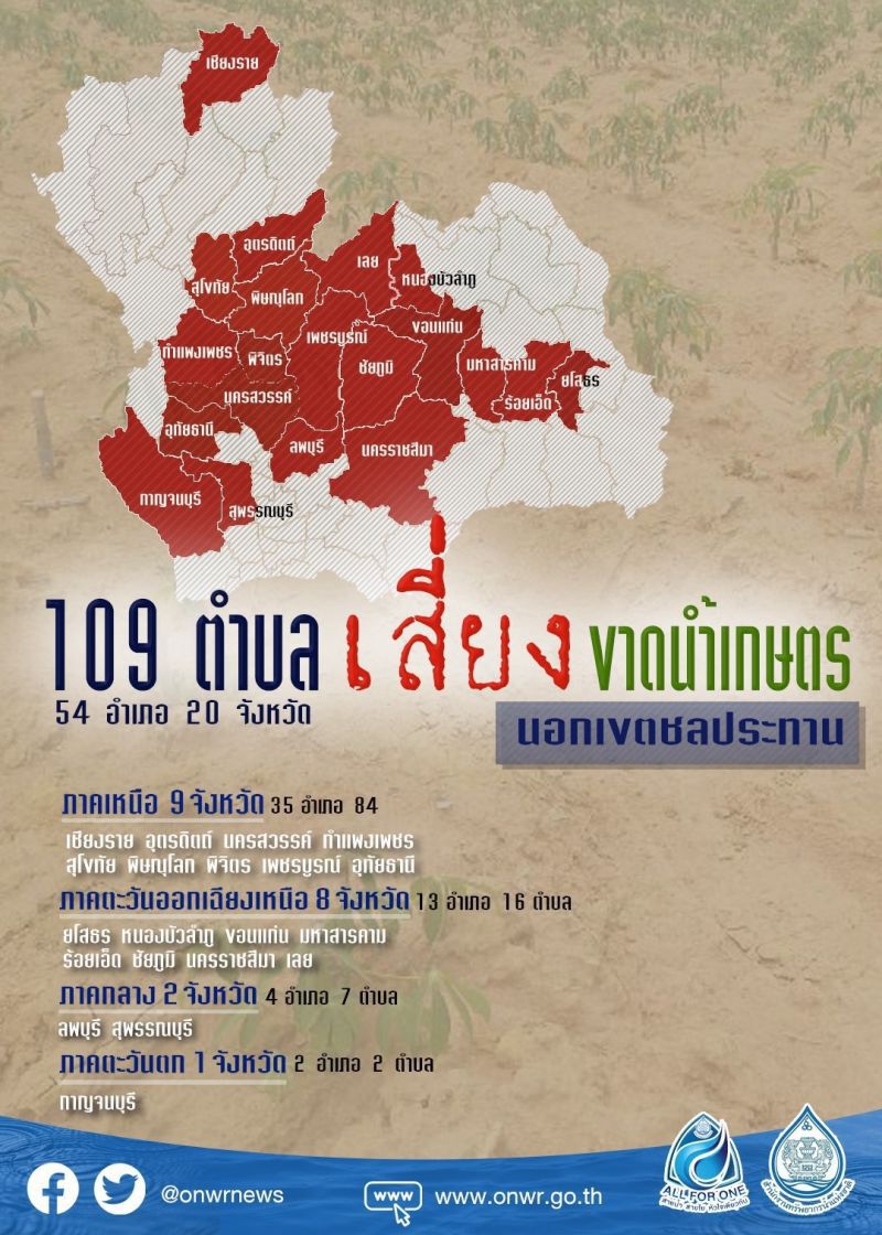แล้งถาโถม! สทนช.เปิดพื้นที่เสี่ยงขาดแคลนน้ำกินน้ำใช้-ทำเกษตร