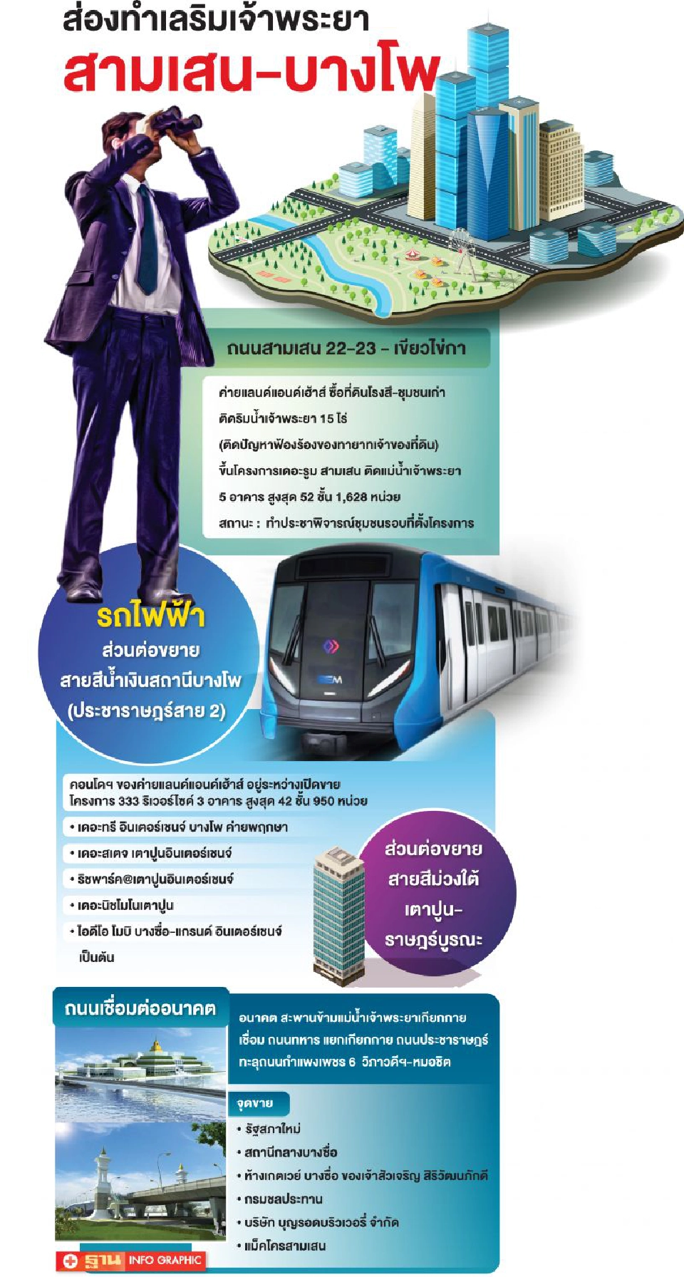 คนสามเสน ต้านคอนโดหรู ริมเจ้าพระยา