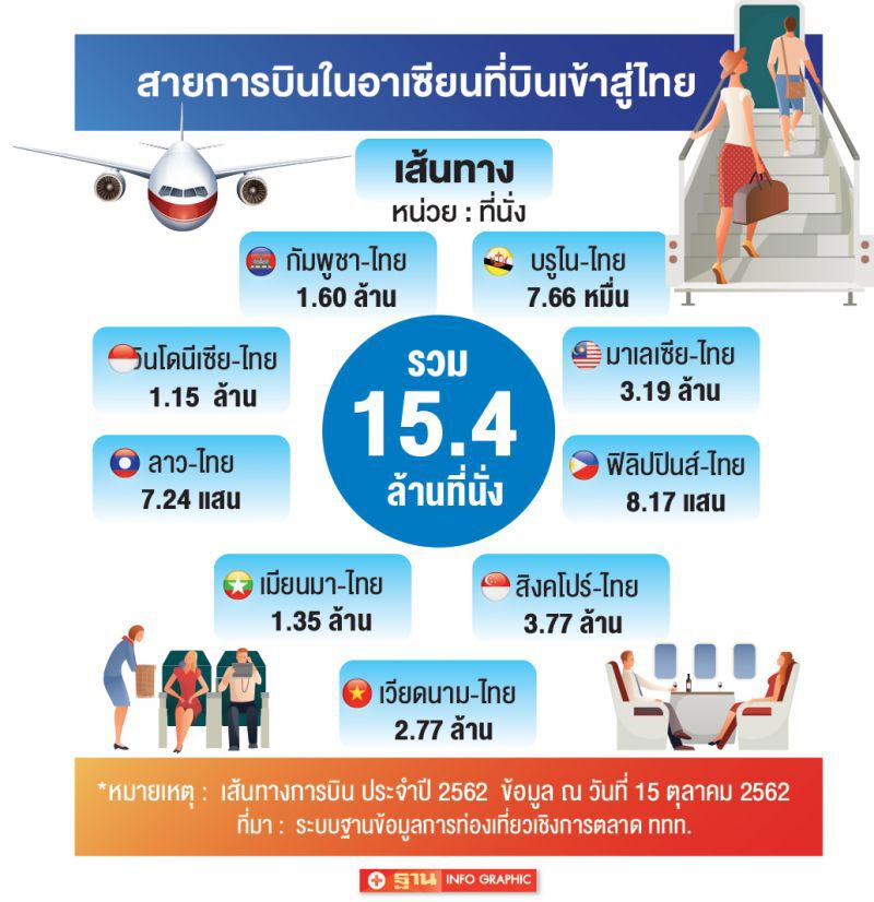 หวังดีลใหม่  ‘ITB ASIA 2019’  สมรภูมิชิงทัวริสต์เที่ยวไทย