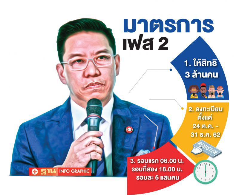 ถึงเวลาพุทธิพงษ์ยกระดับไอที  หลังโรบอทแฮก  ‘ชิมช้อปใช้เฟส2’