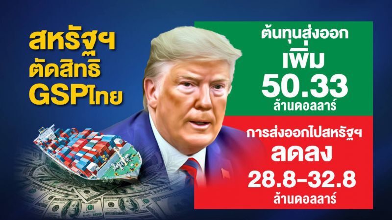แฉเบื้องหลัง  ‘พญาอินทรี’  ตัดสิทธิ GSP ไทย