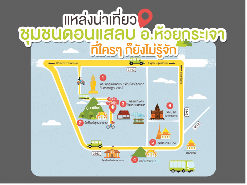 อินทัชสานนวัตกรรมท่องเที่ยว-ธุรกิจชุมชน