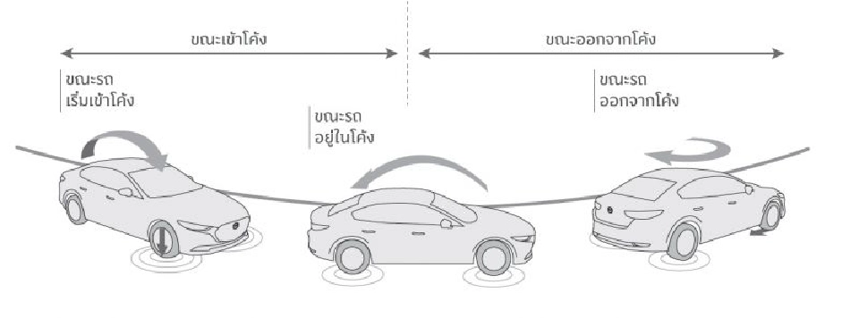 มาสด้า ส่ง CX-5 ใหม่ อัดเทอร์โบ ดันราคารุ่นท้อป 1.85 ล้าน