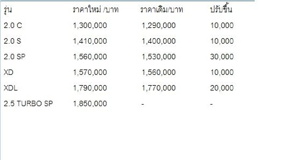 มาสด้า ส่ง CX-5 ใหม่ อัดเทอร์โบ ดันราคารุ่นท้อป 1.85 ล้าน