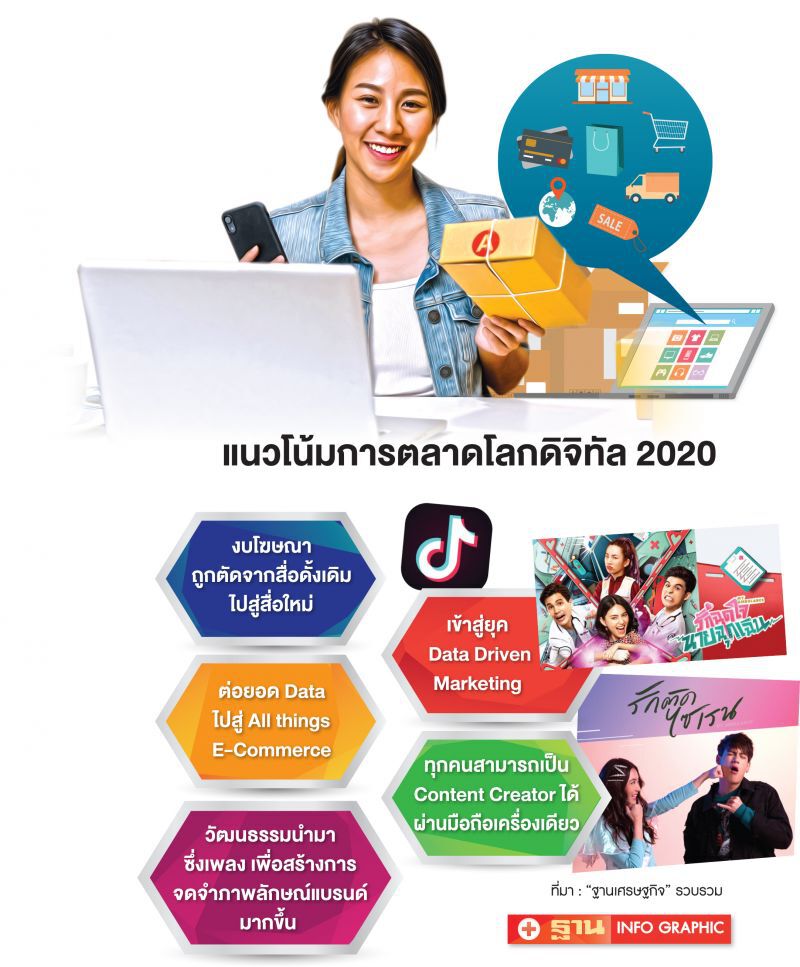 การตลาด2020 Data พลังขับเคลื่อนธุรกิจ