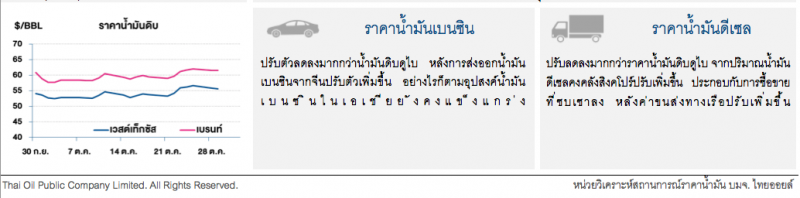 ราคาน้ำมันดิบปรับลด หลังข้อตกลงจีน-สหรัฐฯอาจเสร็จช้ากว่ากำหนด