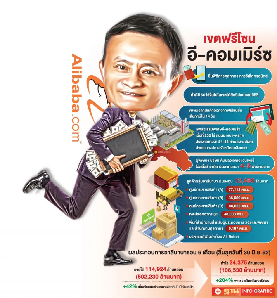 ปลดล็อกอุ้มอาลีบาบา  สึนามิสินค้าจีนถล่มแน่-เปิดอ้าซ่าให้เวลา14วัน