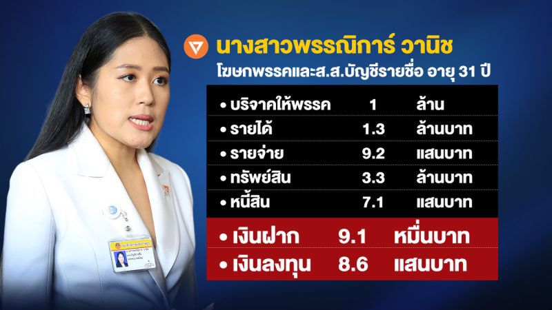 เงินบริจาค 'สวนส้มธนาธร' มาจาก 'เล้าไก่' เดียวกัน?!?