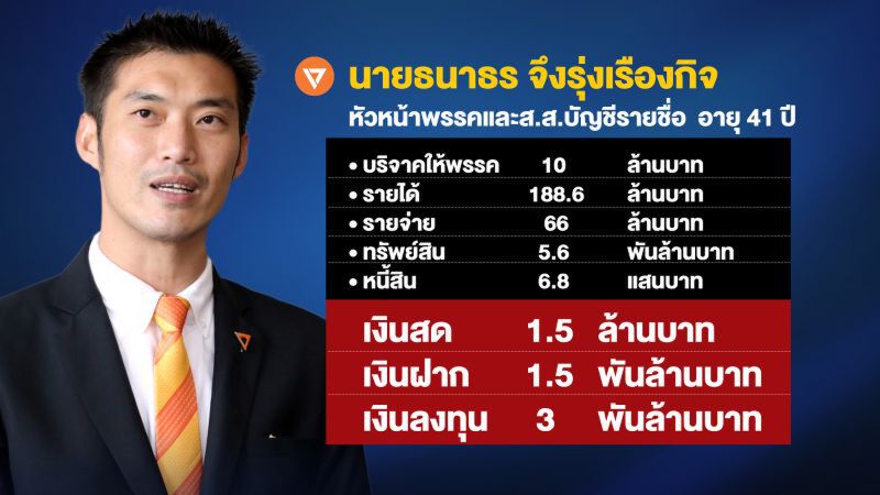 เงินบริจาค 'สวนส้มธนาธร' มาจาก 'เล้าไก่' เดียวกัน?!?