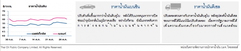 ราคาน้ำมันดิบปรับลด หลังน้ำมันดิบคงคลังสหรัฐฯพุ่ง