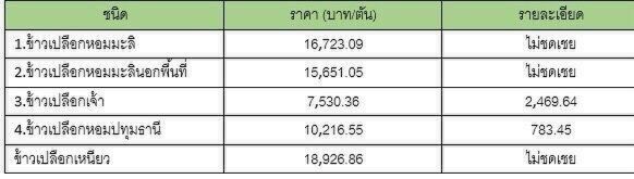2 แสนกว่าครัวเรือนเฮ! เคาะแล้วชดเชยรายได้รอบ 2 รัฐจ่ายเพิ่ม
