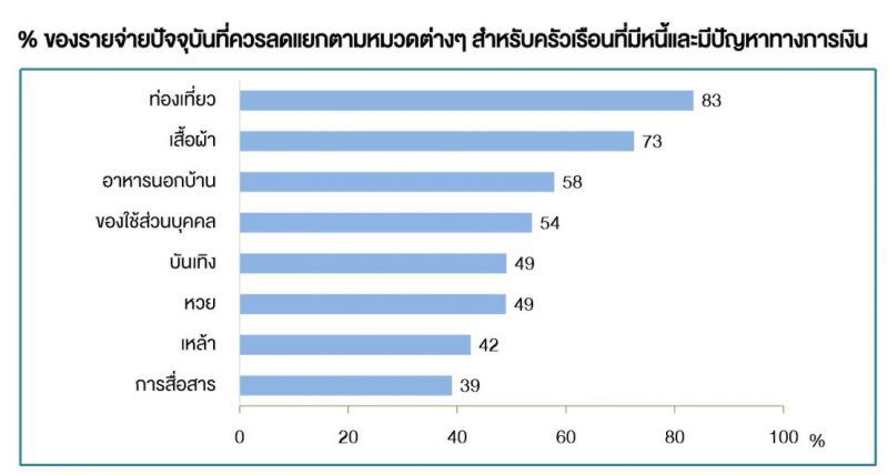 ธปท.ตอบ8คําถาม "หนี้ครัวเรือน"