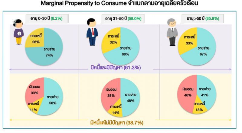 ธปท.ตอบ8คําถาม "หนี้ครัวเรือน"