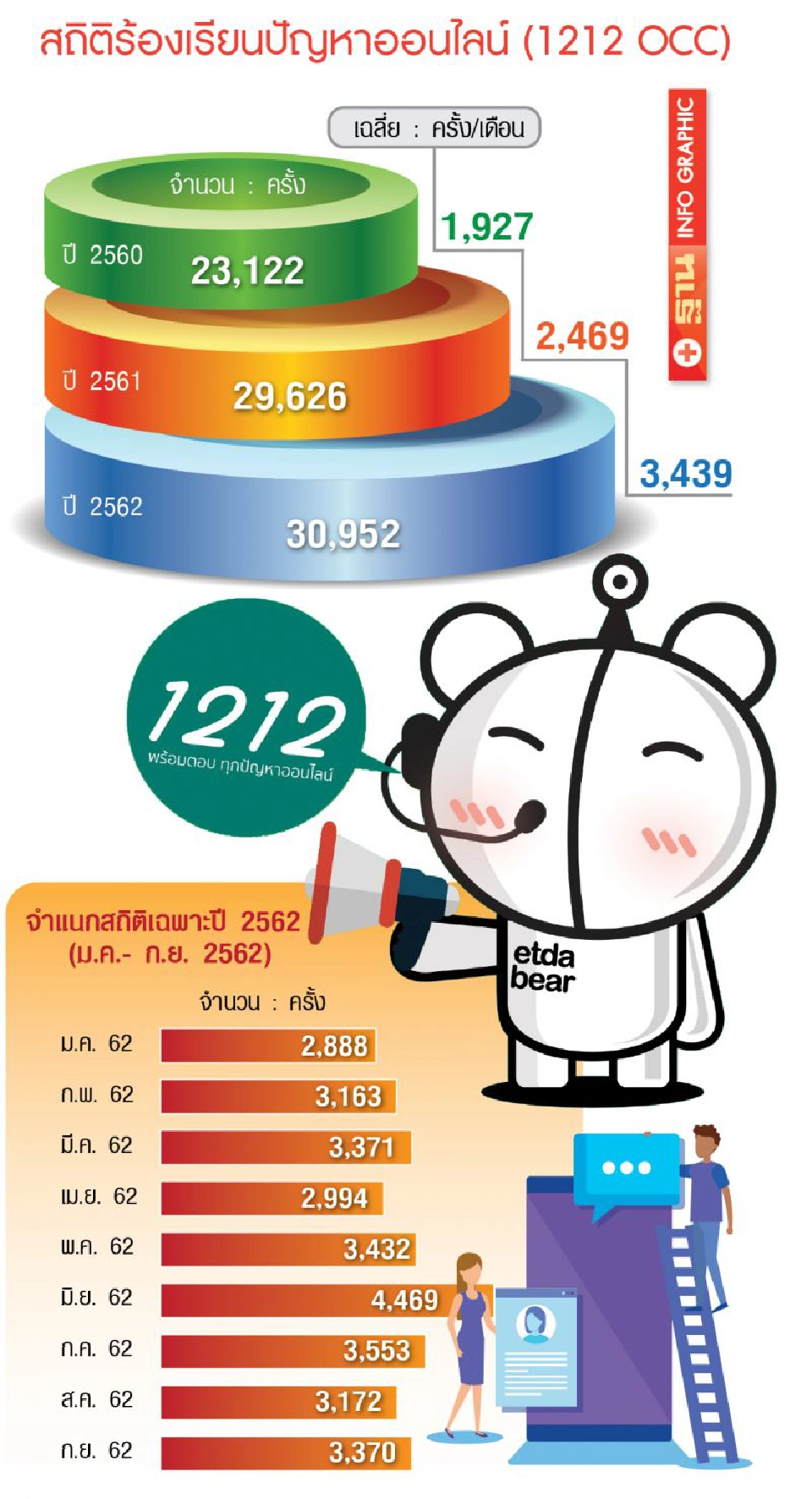 หนุนมาตรฐาน สินค้าอุตสาหกรรม ซื้อขายออนไลน์