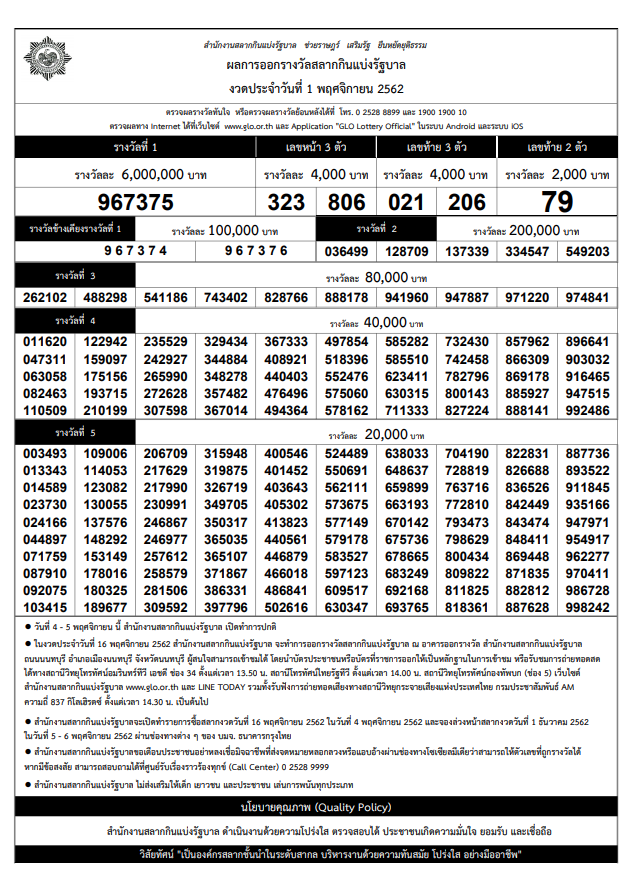 ผลการออกสลากกินแบ่งรัฐบาลงวดประจำวันที่ 1 พฤศจิกายน 2562