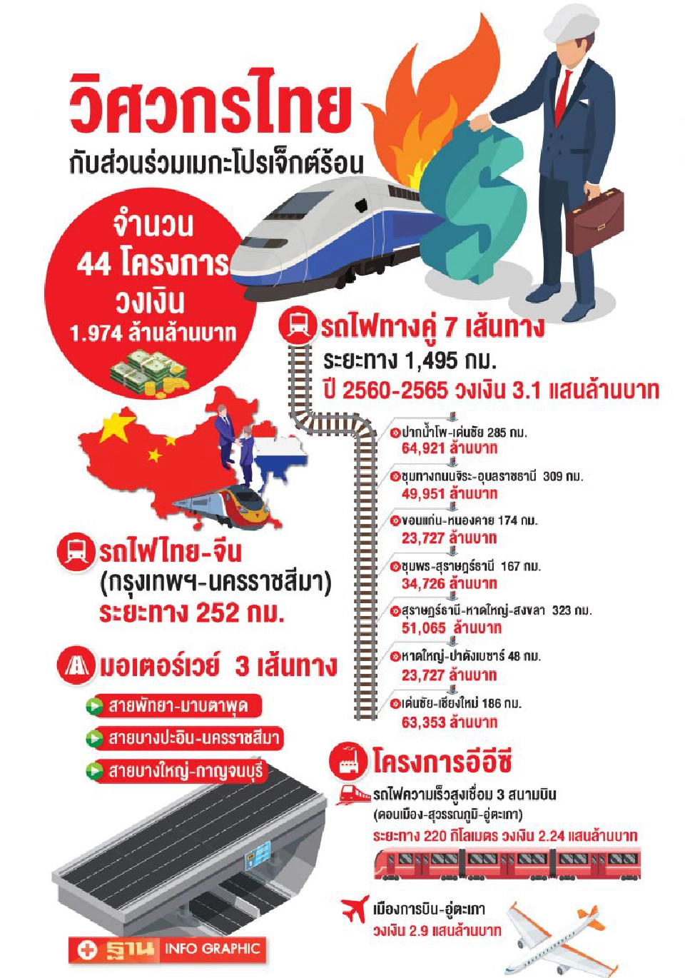 วิศวกรไทยแข่งต่างชาติ  ชิงเค้กเมกะโปรเจ็กต์2ล้านล้าน