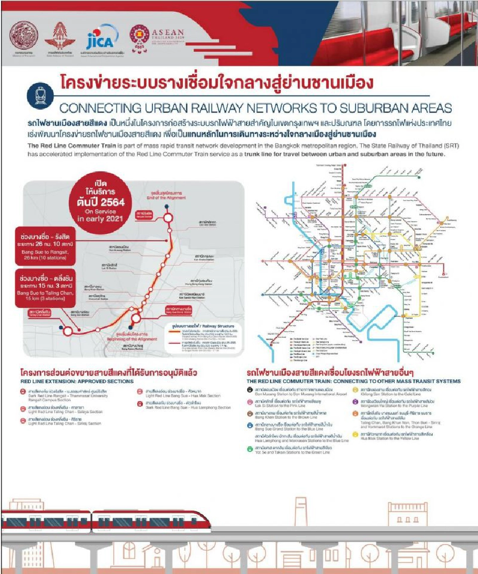 รฟท.เปิดตัวขบวนรถไฟฟ้าชานเมืองสายสีแดง