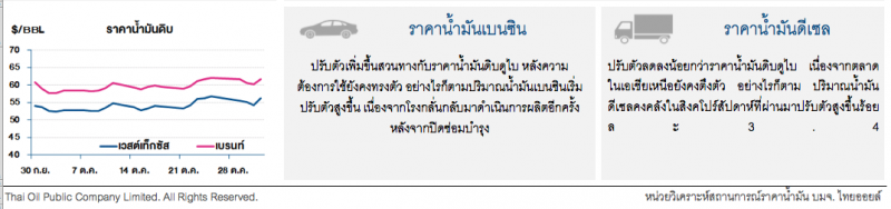 ราคาน้ำมันดิบปรับเพิ่ม หลังการเจรจาการค้าสหรัฐฯ-จีนส่งสัญญาณดีขึ้น