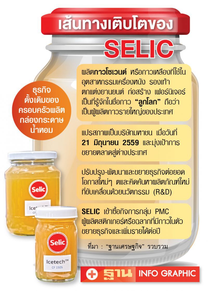 เปิดสูตรสำเร็จ  ‘SELIC’ ดันรายได้สู่2,000ล้าน