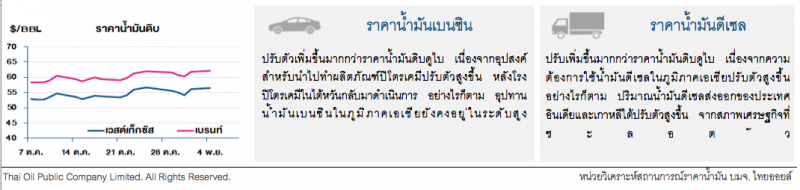 ราคาน้ำมันดิบปรับเพิ่ม หลังสหรัฐฯ- จีนจะเซ็นข้อตกลงทางการค้าฉบับแรก