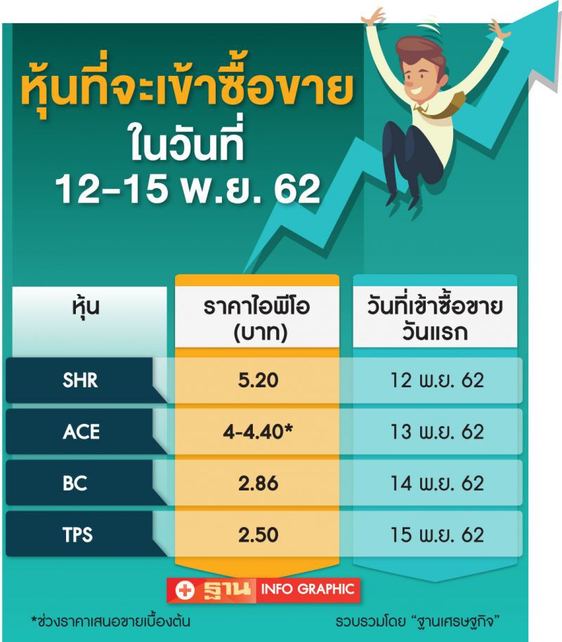 ปลุกชีพไอพีโอ   เทรดคึกคัก   ‘SHR’กว่า7.5พันล้าน