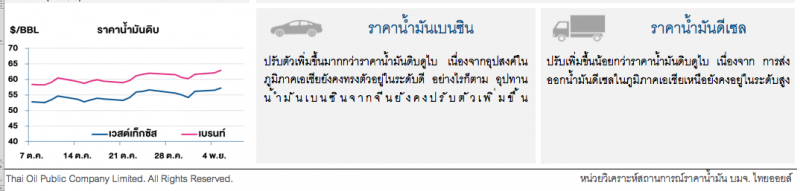 ราคาน้ำมันดิบปรับขึ้นต่อ จากความหวังข้อตกลงทางการค้าสหรัฐฯ-จีน