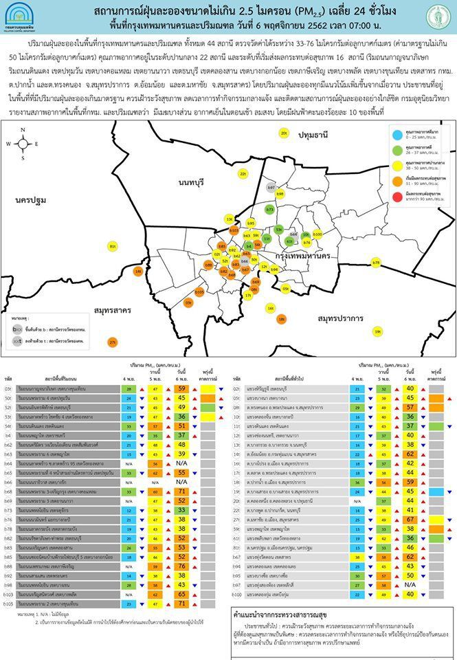 ฝุ่น PM2.5 พุ่ง กรุงเทพฯ-ปริมณฑลเกินมาตรฐาน 16 จุด