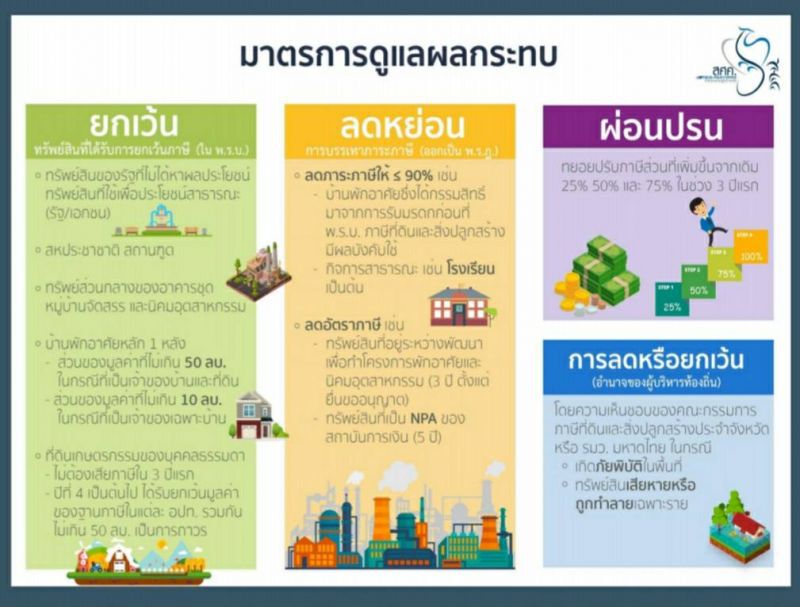 คลัง ชี้ ภาษีที่ดินฯลดช่องว่างเจ้าหน้าที่ทุจริต 