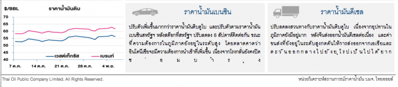 ราคาน้ำมันดิบร่วงหลังสต๊อกน้ำมันดิบสหรัฐฯพุ่งเกินคาด