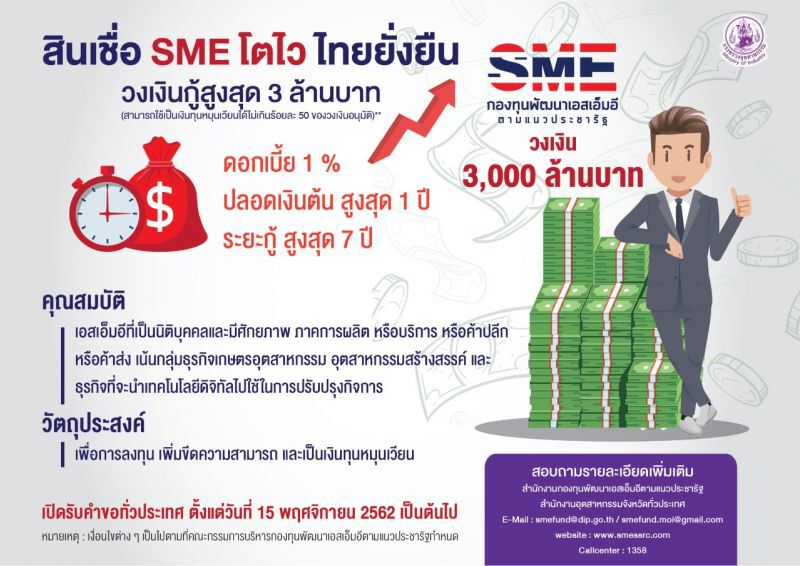 ยื่น 20 วันรู้ผล สินเชื่อSMEโตไว ไทยยั่งยืน 