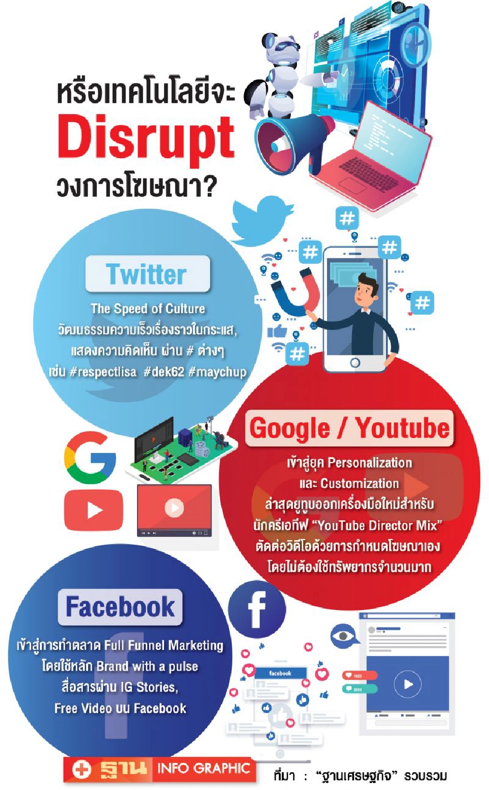 จะเกิดอะไร เมื่อ Technology Disruption วงการโฆษณา