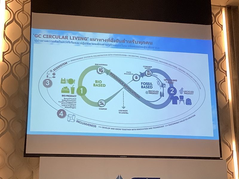 ซีอีโอใหม่ GC ประกาศ 'สานต่อ ต่อยอด' Circular Economy