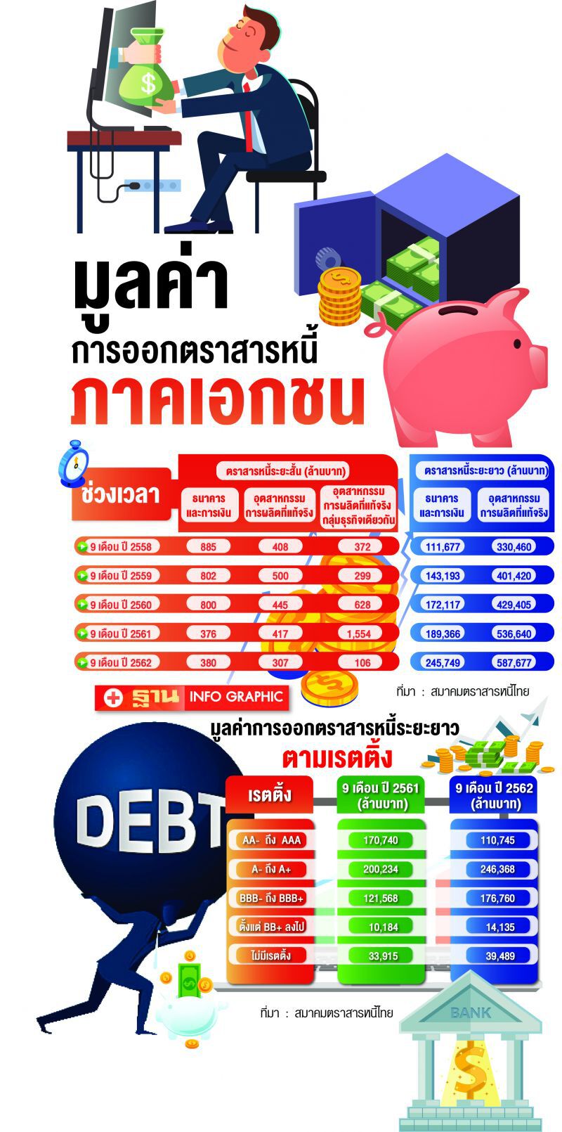 ธุรกิจจับจังหวะ ล็อกต้นทุน  ลุยออกบอนด์