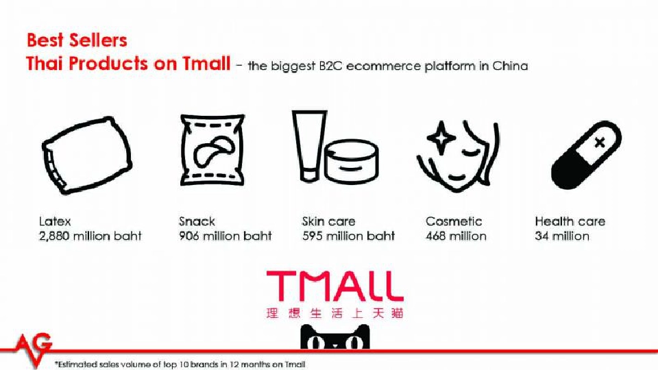 กูรูแนะ 4 เคล็ดลับเจาะตลาดจีนให้ปัง!