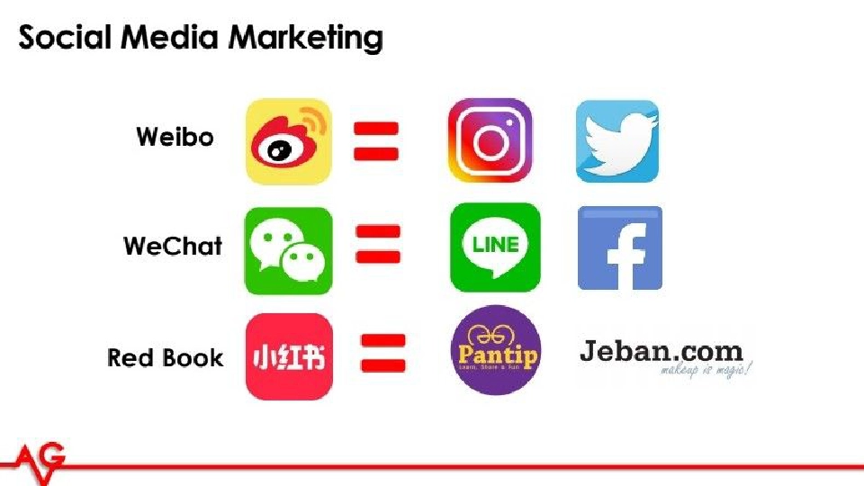 กูรูแนะ 4 เคล็ดลับเจาะตลาดจีนให้ปัง!