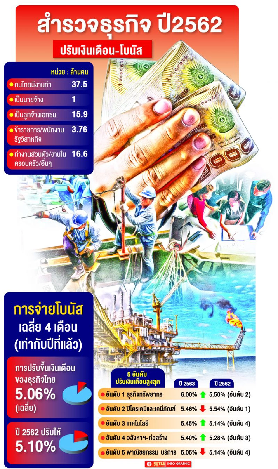 โค้งท้ายลุ้นโอนทะลุ1.7แสนล้าน  อสังหาระเบิดศึกราคา