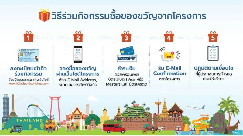 เริ่มแล้ว 100 เดียวเที่ยวทั่วไทย
