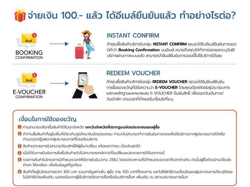 เริ่มแล้ว 100 เดียวเที่ยวทั่วไทย