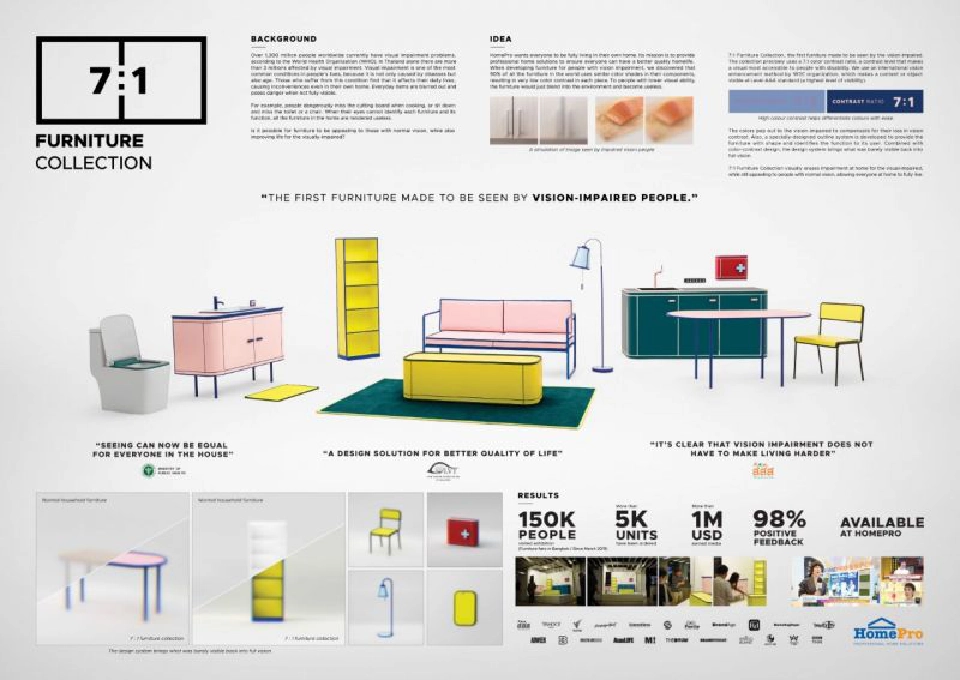 เปิดผลAdman Awards 2019 