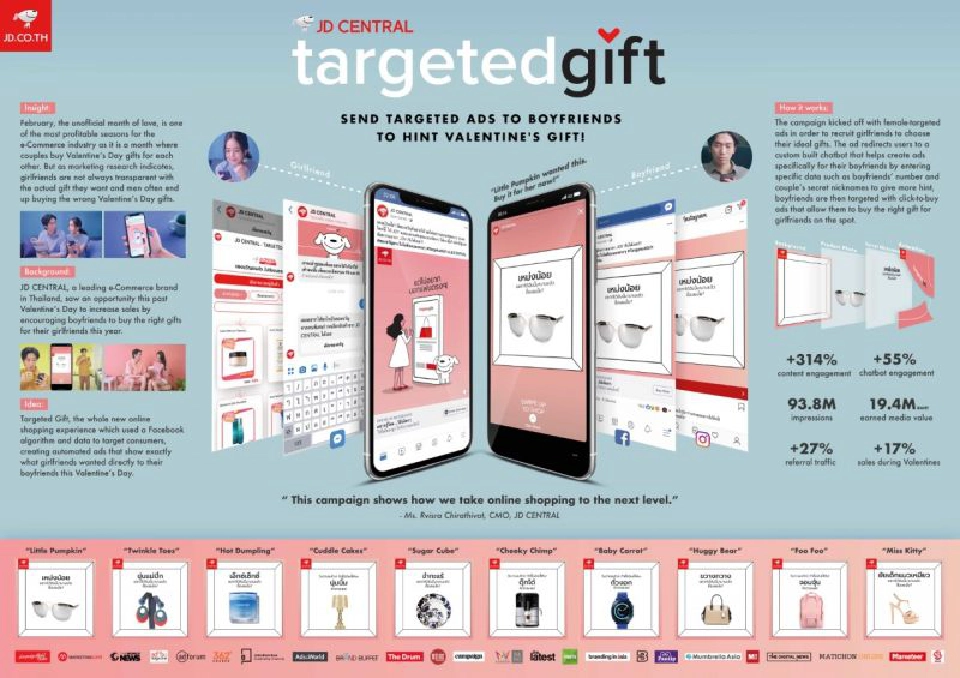 เปิดผลAdman Awards 2019 