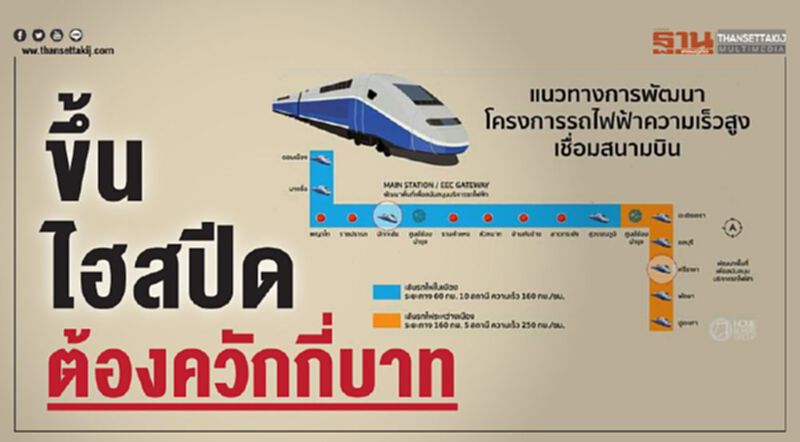 ขึ้นไฮสปีดต้องควักกี่บาท ขึ้นไฮสปีดต้องควักกี่บาท