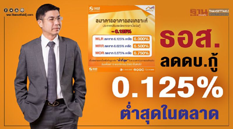 ธอส.ลด ดบ.กู้ 0.125%ต่ำสุดในตลาด ธอส.ลด ดบ.กู้ 0.125%ต่ำสุดในตลาด