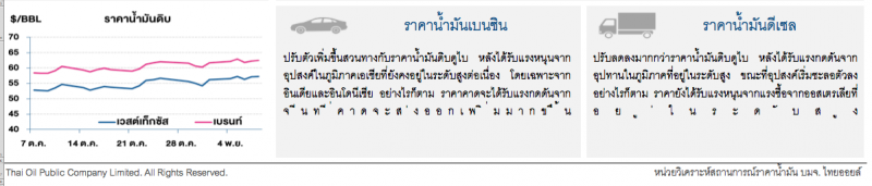 ราคาน้ำมันดิบผันผวนต่อเนื่อง จากสงครามการค้าสหรัฐฯ-จีนยังไร้ข้อสรุป