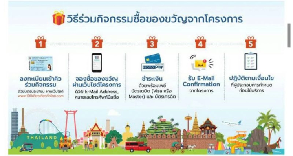 100เดียวเที่ยวทั่วไทยเต็มใน4นาทีลุ้นใหม่พรุ่งนี้