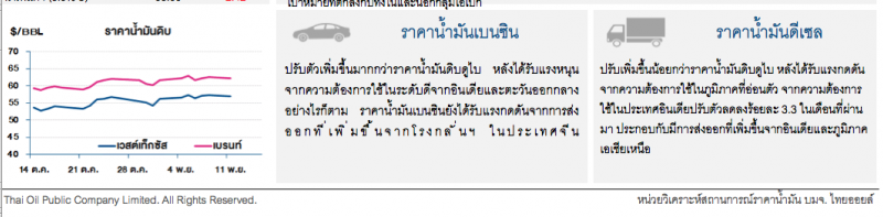 ราคาน้ำมันดิบปรับลด กังวลสงครามการค้าสหรัฐฯ-จีนยังไม่ได้ข้อสรุป